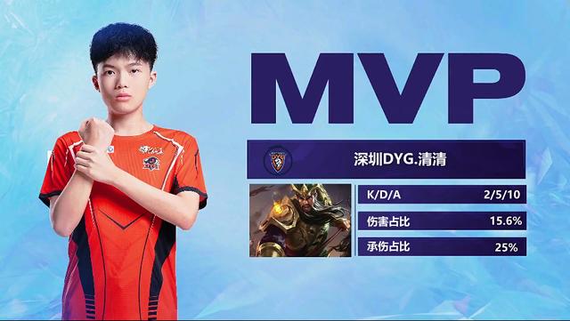 康和提升群 康和提升群