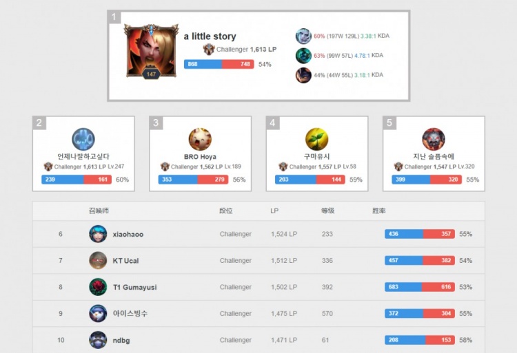 不排除未来 不排除未来